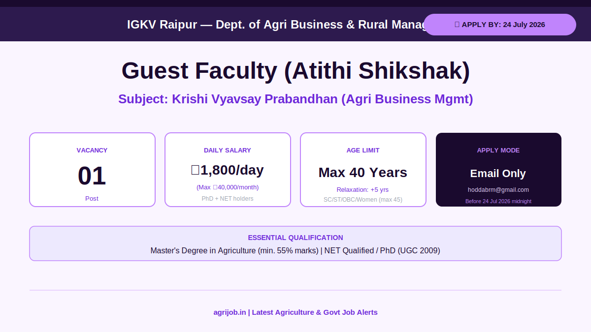 IGKV Guest Faculty Recruitment 2026 Vacancy Overview Infographic – agrijob.in