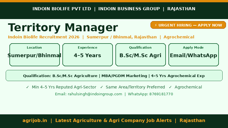 Indoin Biolife Territory Manager Recruitment 2026 Vacancy Overview – agrijob.in