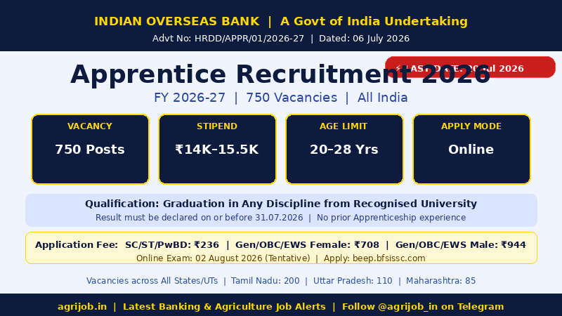 IOB Apprentice Recruitment 2026 Vacancy Overview Infographic – agrijob.in
