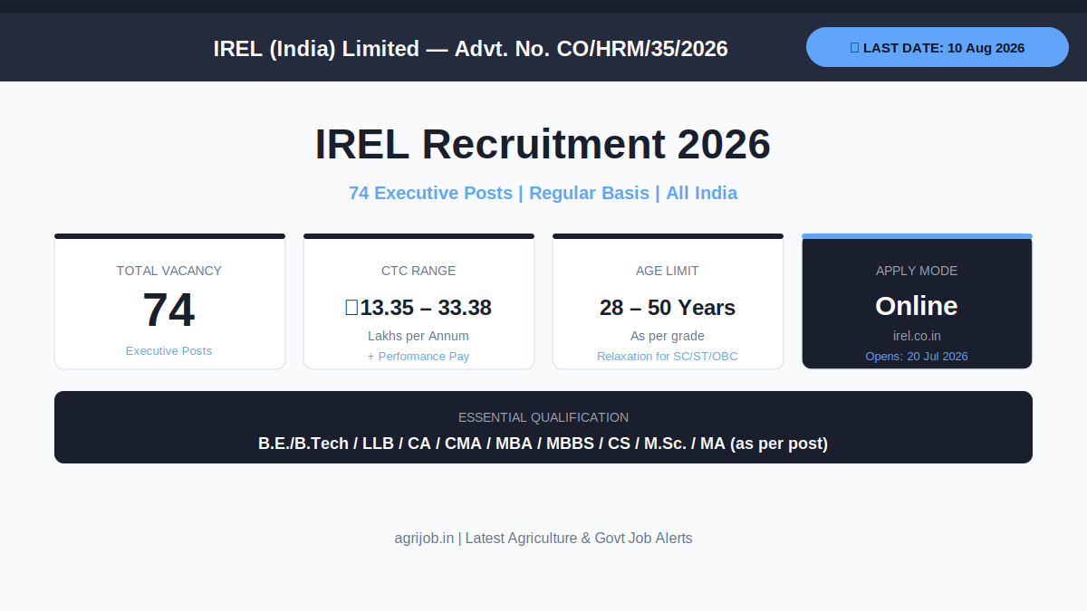 IREL Recruitment 2026 Vacancy Overview Infographic – agrijob.in