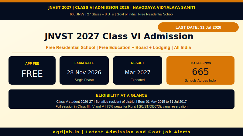 JNVST 2027 Class 6 Admission 2026 Overview Infographic – agrijob.in