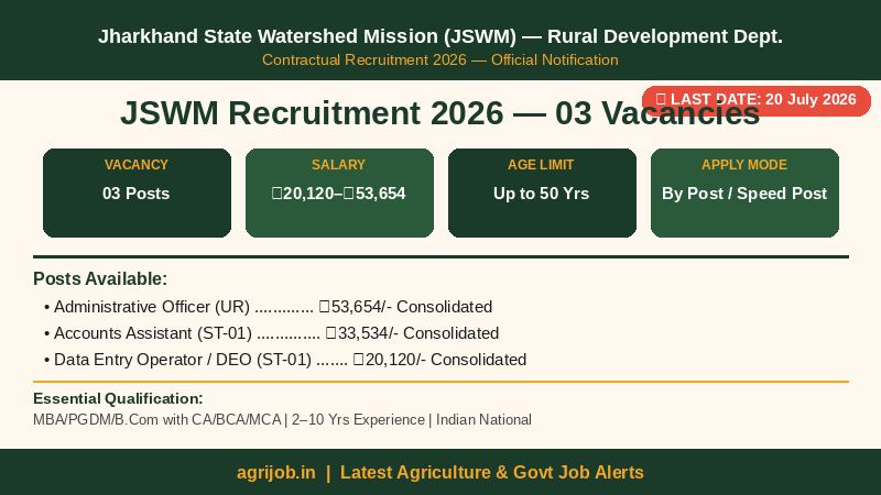 JSWM Recruitment 2026 Vacancy Overview Infographic – agrijob.in