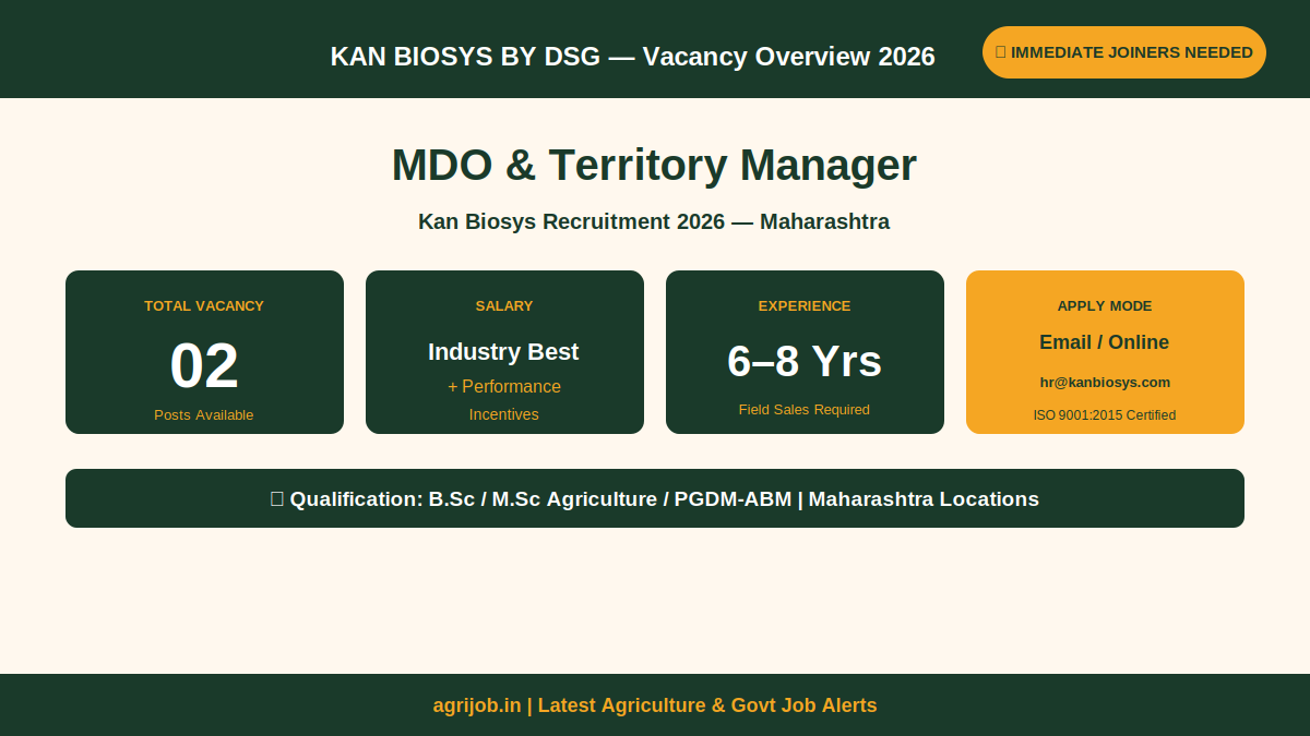 Kan Biosys Recruitment 2026 Vacancy Overview Infographic – agrijob.in