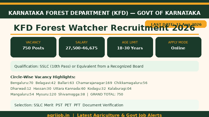 KFD Forest Watcher Recruitment 2026 Vacancy Overview Infographic – agrijob.in