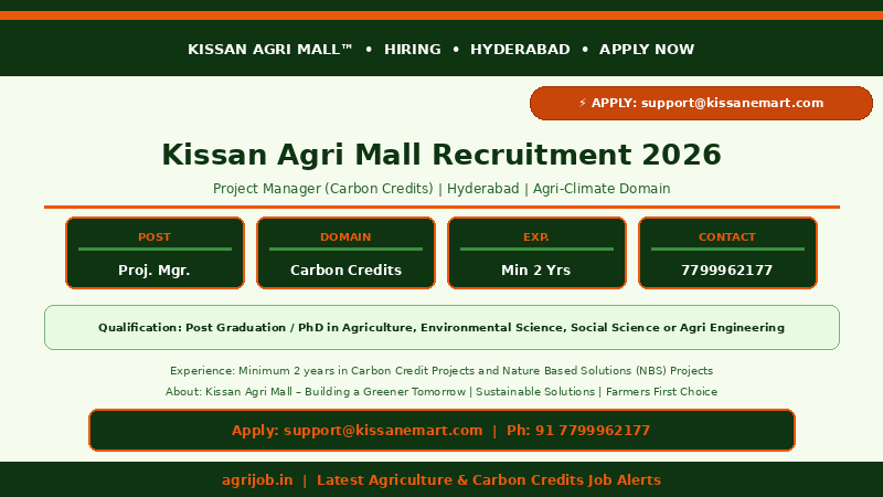 Kissan Agri Mall Recruitment 2026 Overview Infographic – agrijob.in