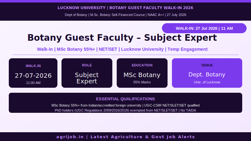 Lucknow University Botany Guest Faculty 2026 Vacancy Overview – agrijob.in