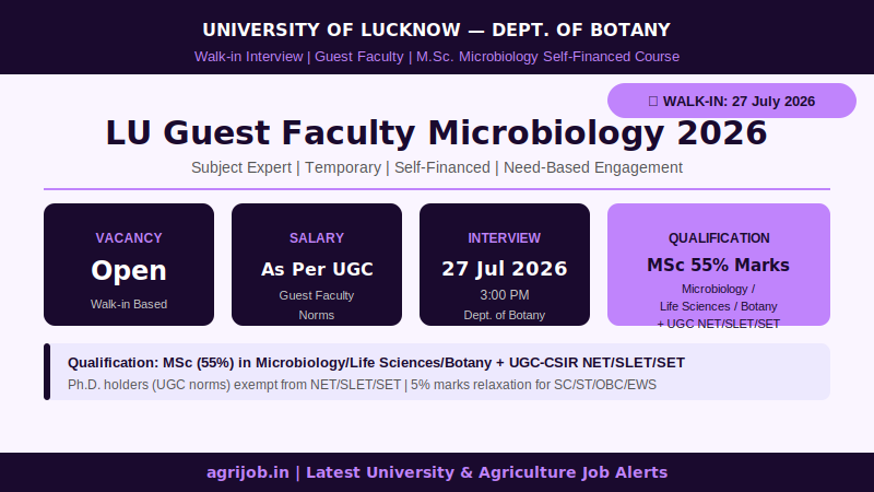 Lucknow University Guest Faculty Microbiology Recruitment 2026 Vacancy Overview Infographic – agrijob.in