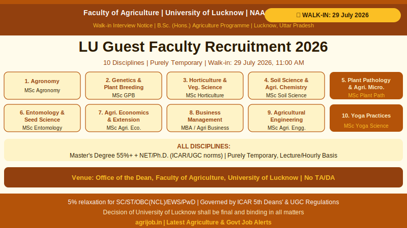 Lucknow University Guest Faculty Recruitment 2026 Vacancy Overview Infographic – agrijob.in