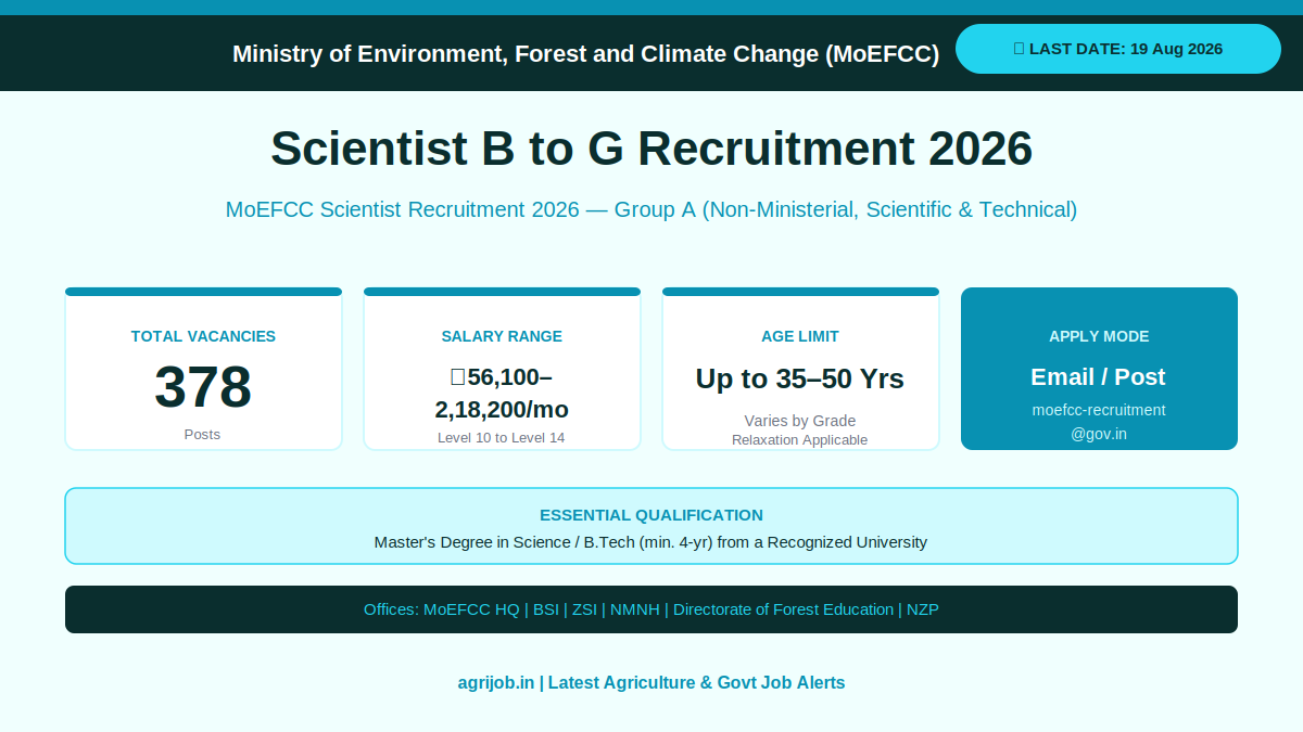 MoEFCC Scientist Recruitment 2026 Vacancy Overview Infographic – agrijob.in