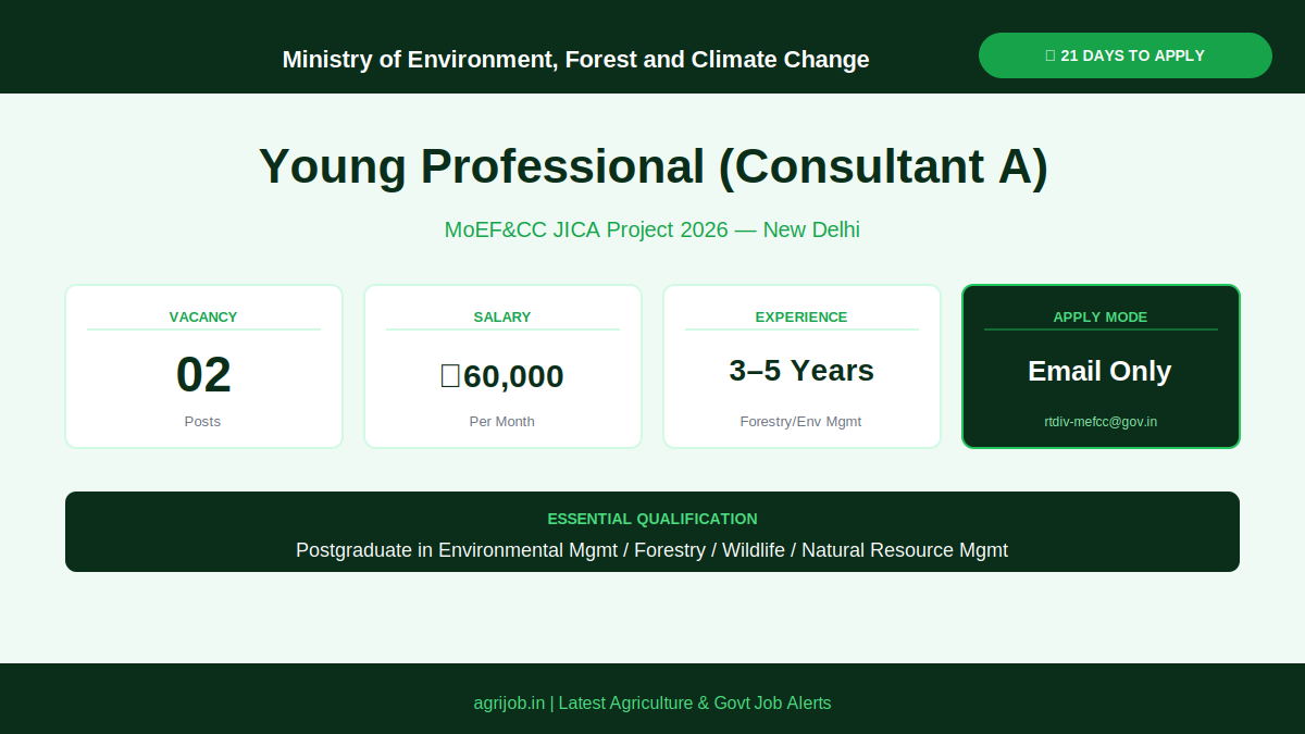 MoEF&CC Young Professional Recruitment 2026 Vacancy Overview Infographic – agrijob.in