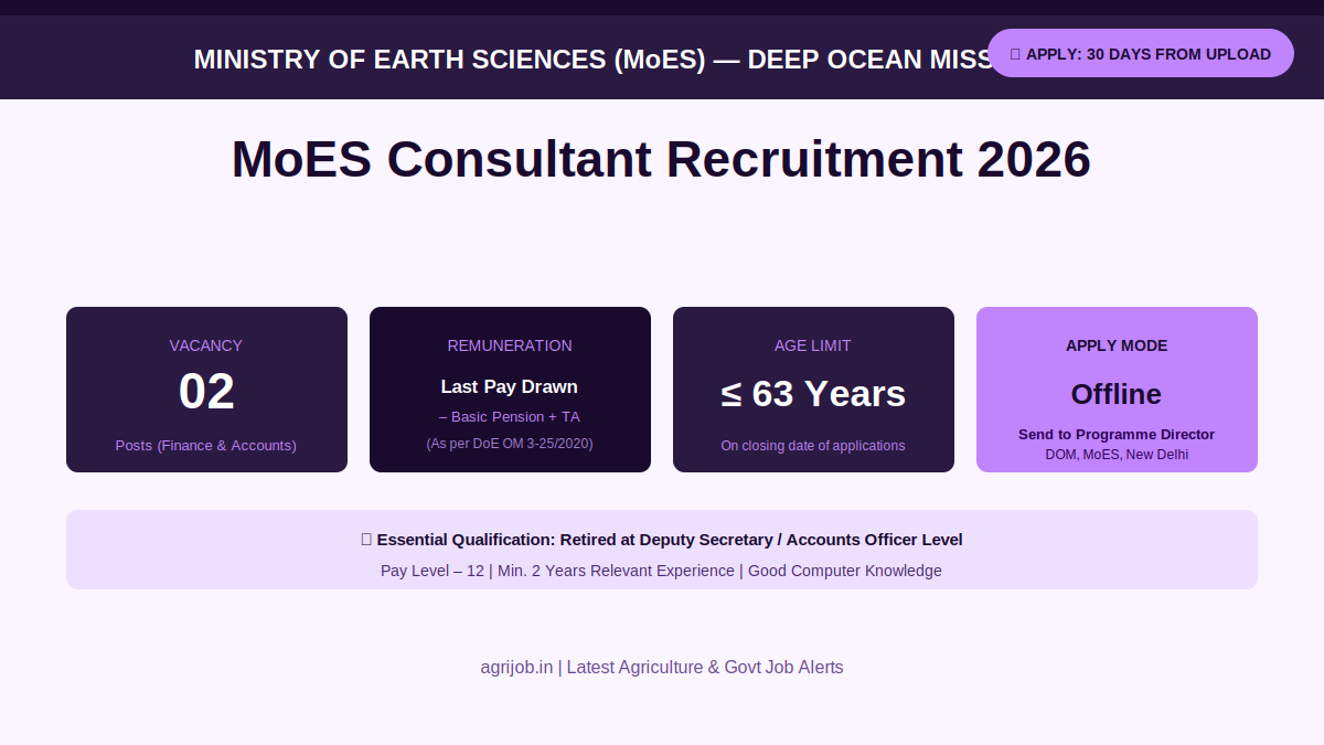 MoES Consultant Recruitment 2026 Vacancy Overview Infographic – agrijob.in