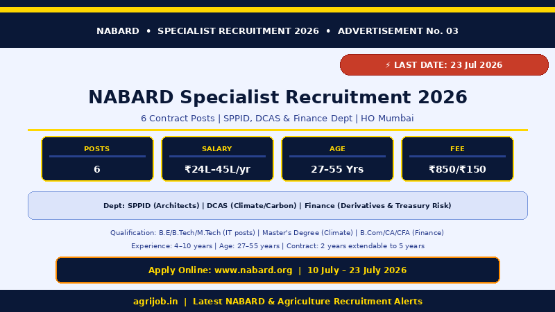 NABARD Specialist Recruitment 2026 Vacancy Overview Infographic – agrijob.in
