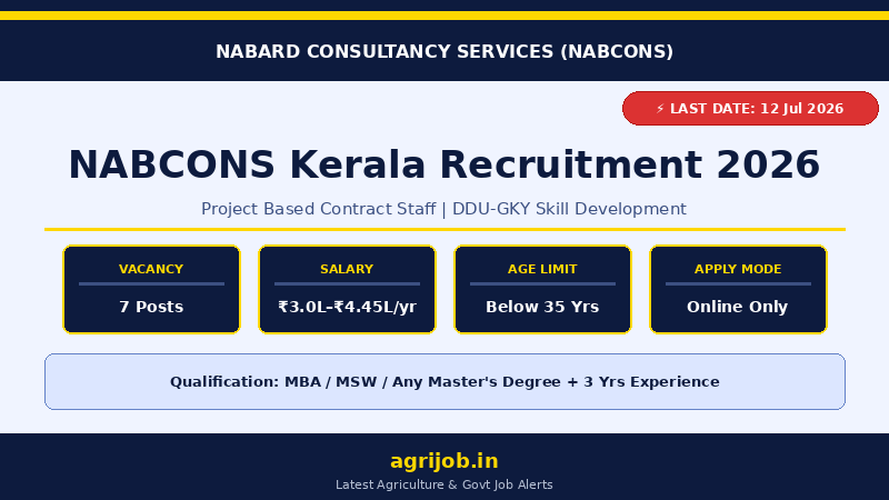 NABCONS Recruitment 2026 Vacancy Overview Infographic – agrijob.in