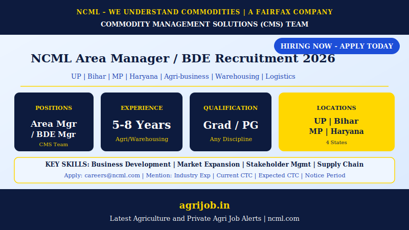 NCML Area Manager Business Development Recruitment 2026 Vacancy Overview – agrijob.in