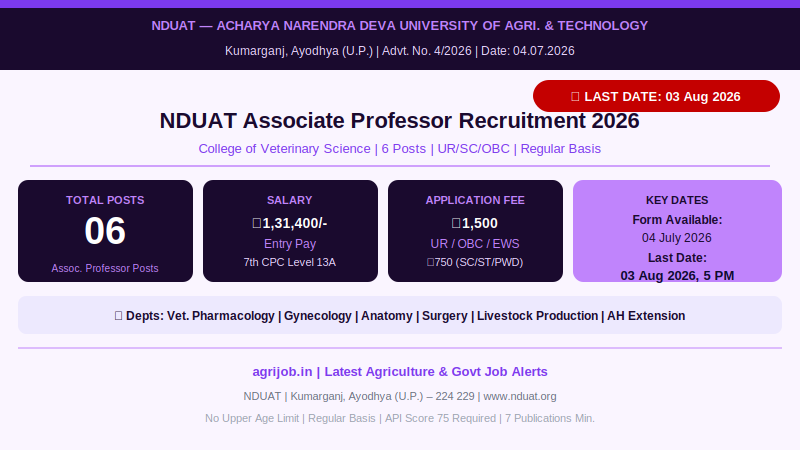 NDUAT Associate Professor Recruitment 2026 Vacancy Overview Infographic – agrijob.in