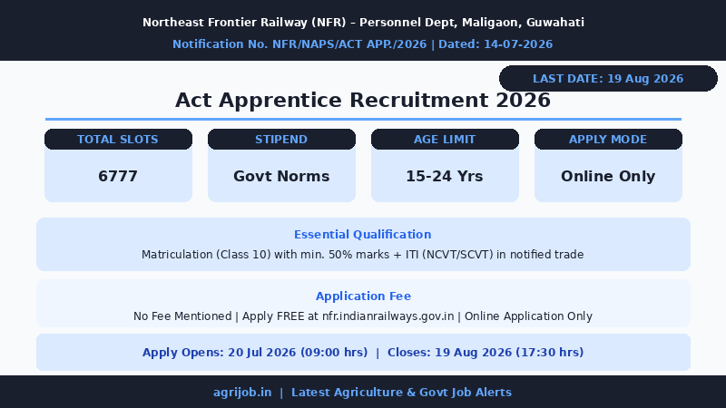 NFR Apprentice Recruitment 2026 Vacancy Overview Infographic – agrijob.in
