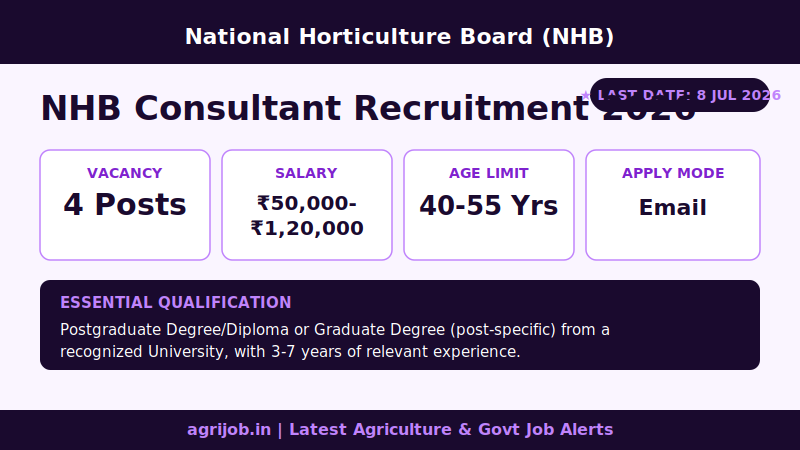 NHB Consultant Recruitment 2026 Vacancy Overview Infographic – agrijob.in