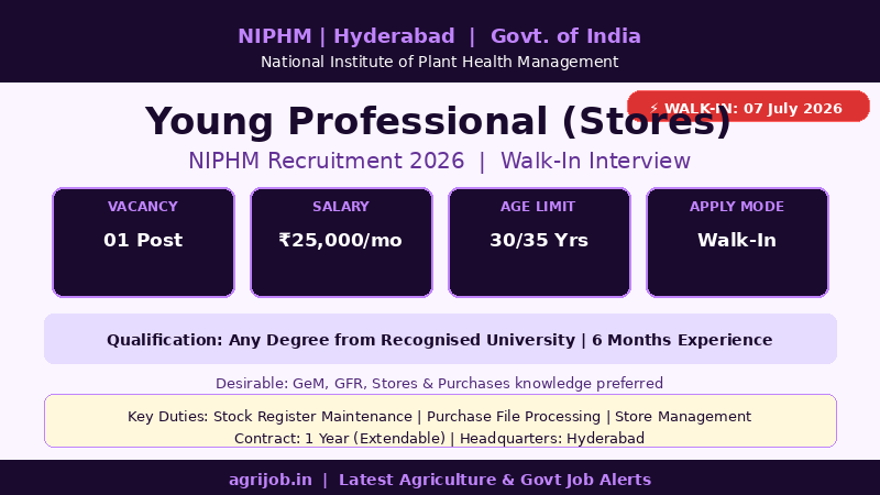 NIPHM Young Professional Stores Recruitment 2026 Vacancy Overview Infographic – agrijob.in
