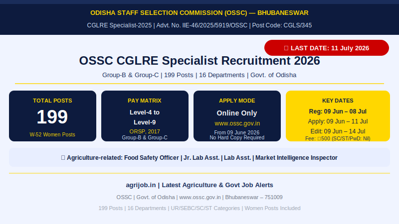 OSSC CGLRE Specialist Recruitment 2026 Vacancy Overview Infographic – agrijob.in