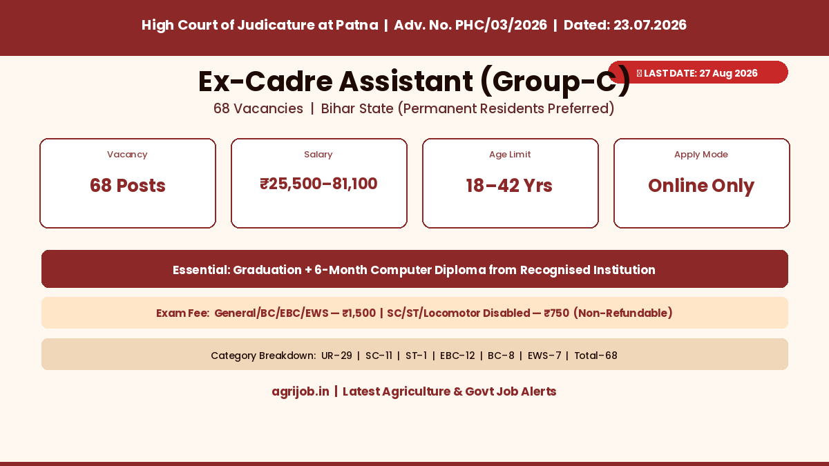 Patna High Court Assistant Recruitment 2026 Vacancy Overview Infographic – agrijob.in