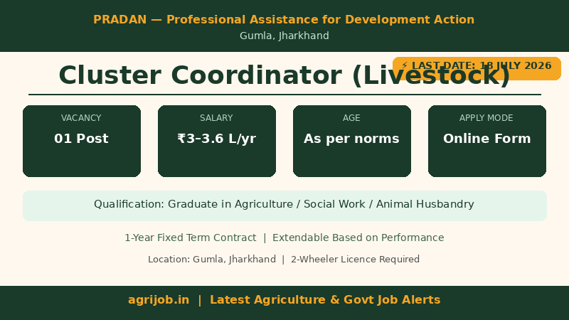 PRADAN Cluster Coordinator Recruitment 2026 Vacancy Overview Infographic – agrijob.in