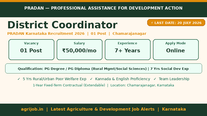 PRADAN District Coordinator Recruitment 2026 Vacancy Overview Infographic – agrijob.in
