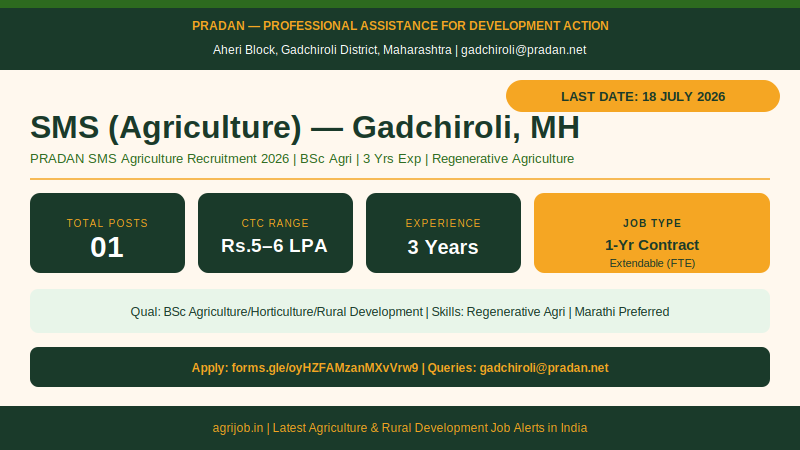 PRADAN SMS Agriculture Recruitment 2026 Vacancy Overview Infographic – agrijob.in