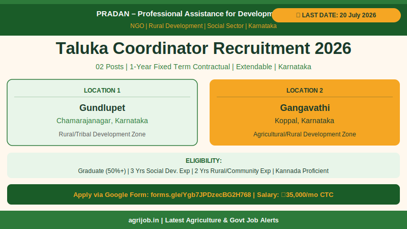 PRADAN Taluka Coordinator Recruitment 2026 Vacancy Overview Infographic – agrijob.in