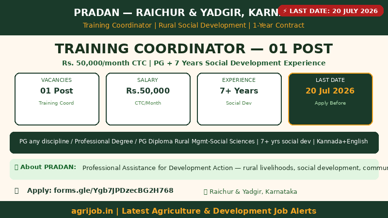 PRADAN Training Coordinator Recruitment 2026 Vacancy Overview Infographic – agrijob.in