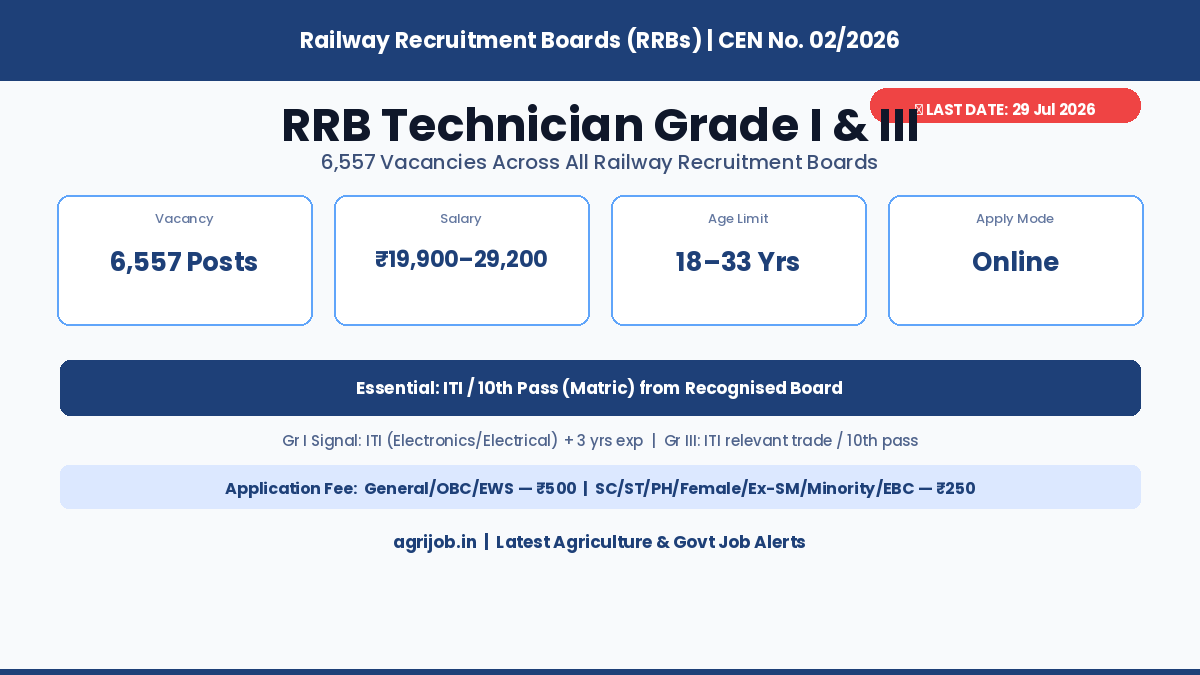 RRB Technician Recruitment 2026 Vacancy Overview Infographic – agrijob.in