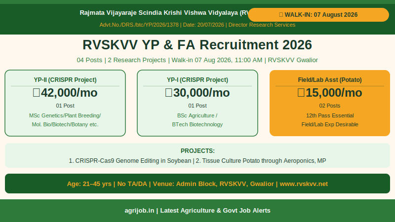 RVSKVV YP FA Recruitment 2026 Vacancy Overview Infographic – agrijob.in