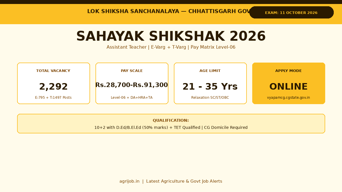 Sahayak Shikshak Recruitment 2026 Vacancy Overview Infographic – agrijob.in