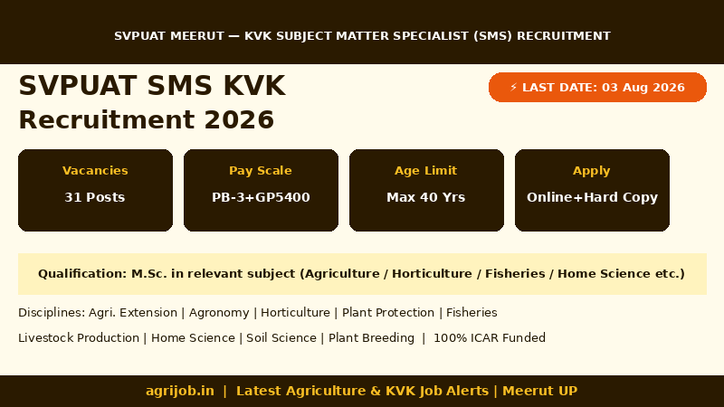 SVPUAT SMS KVK Recruitment 2026 Vacancy Overview Infographic – agrijob.in