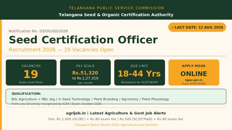 TGPSC Seed Certification Officer Recruitment 2026 Vacancy Overview Infographic – agrijob.in