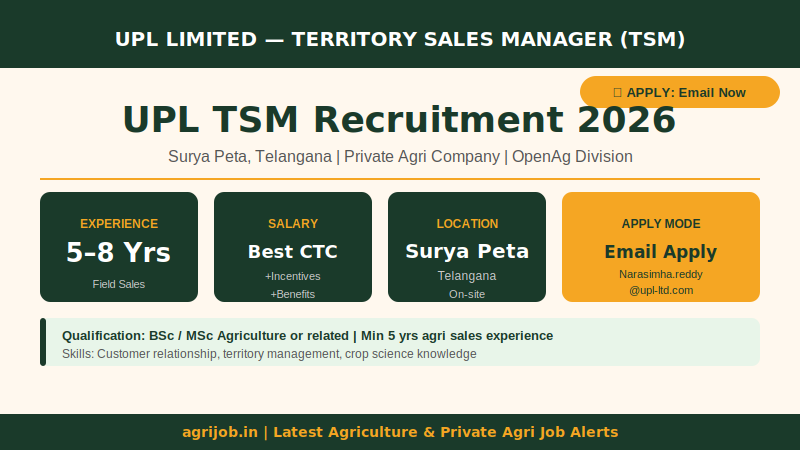 UPL TSM Recruitment 2026 Vacancy Overview Infographic – agrijob.in