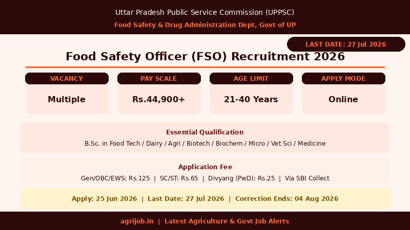 UPPSC Food Safety Officer Recruitment 2026 Vacancy Overview Infographic – agrijob.in