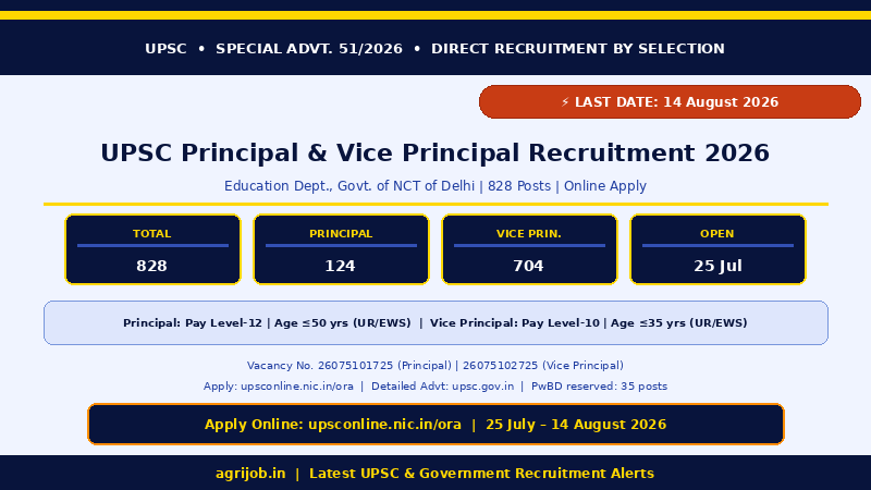 UPSC Principal Vice Principal Recruitment 2026 Overview Infographic – agrijob.in