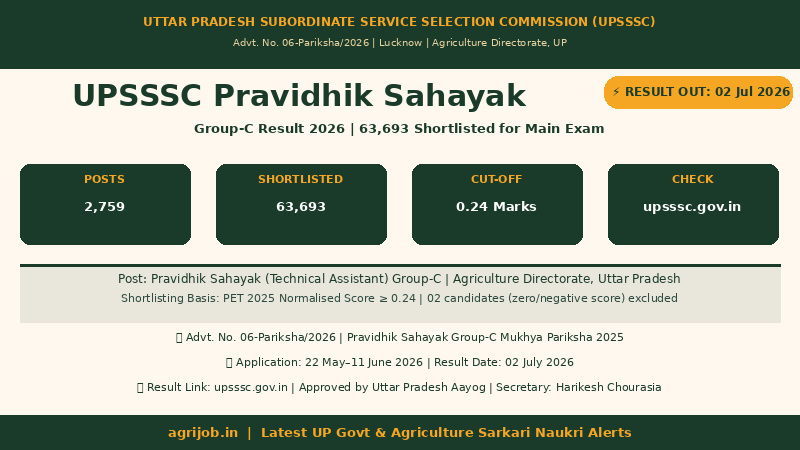 UPSSSC Pravidhik Sahayak Group-C Result 2026 Vacancy Overview Infographic – agrijob.in