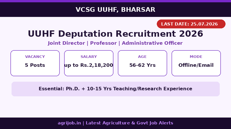 UUHF Deputation Recruitment 2026 Vacancy Overview Infographic - agrijob.in