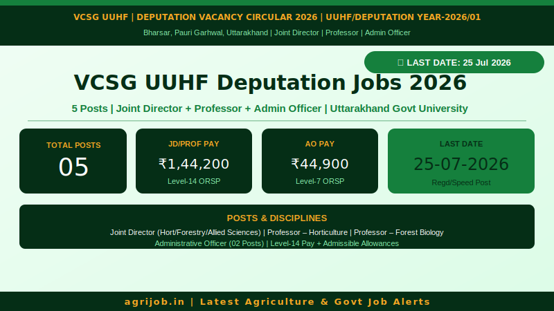 VCSG UUHF Deputation Recruitment 2026 Vacancy Overview Infographic – agrijob.in