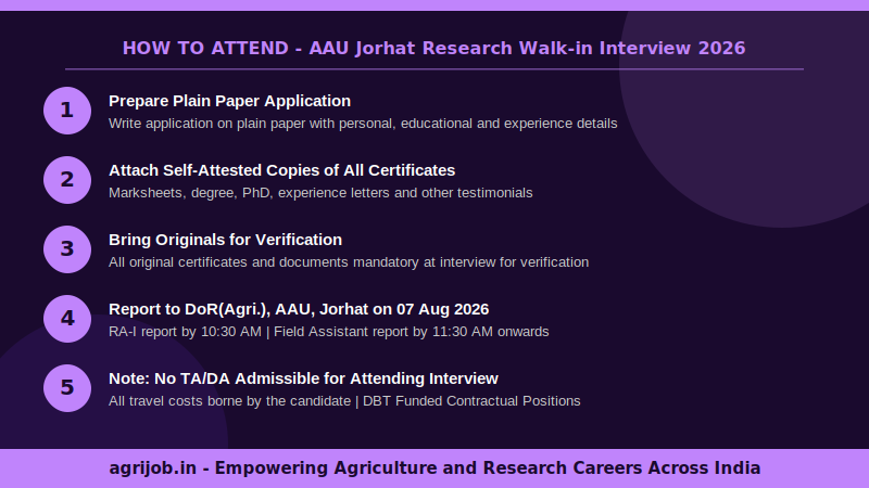 AAU Jorhat Research Associate Field Assistant Recruitment 2026 How to Attend Walk-in Guide – agrijob.in