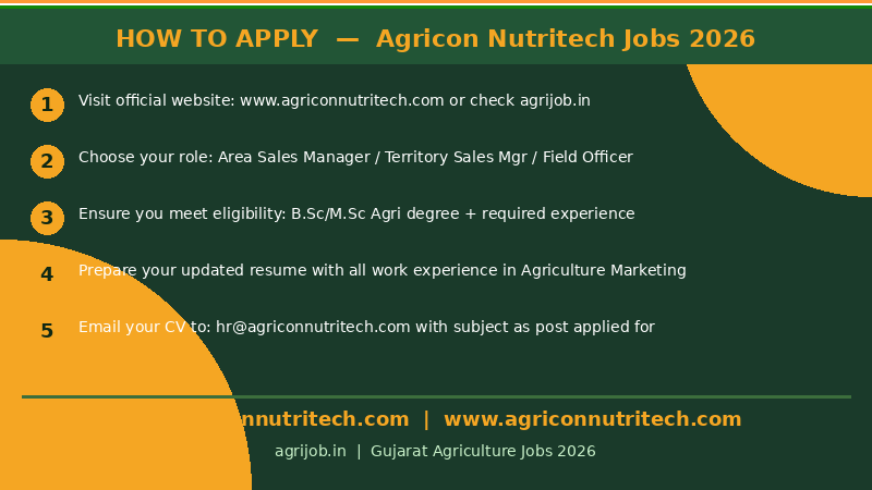 Agricon Nutritech Agriculture Jobs Recruitment 2026 How to Apply Step Guide – agrijob.in