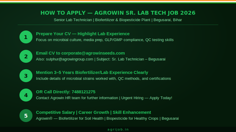 Agrowin Senior Lab Technician Job 2026 How to Apply Step Guide – agrijob.in