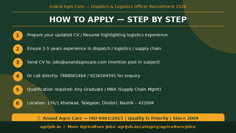 Anand Agro Care Recruitment 2026 How to Apply Step Guide – agrijob.in