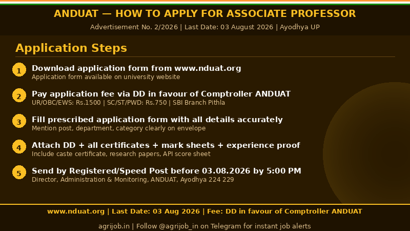 ANDUAT Associate Professor Recruitment 2026 How to Apply Step Guide – agrijob.in