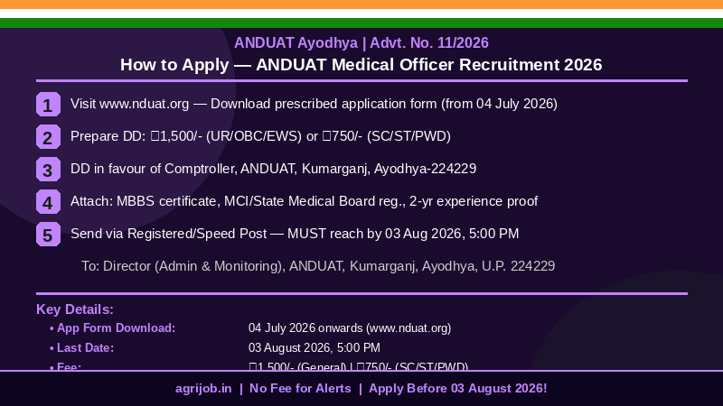 ANDUAT Medical Officer Recruitment 2026 How to Apply Step Guide – agrijob.in