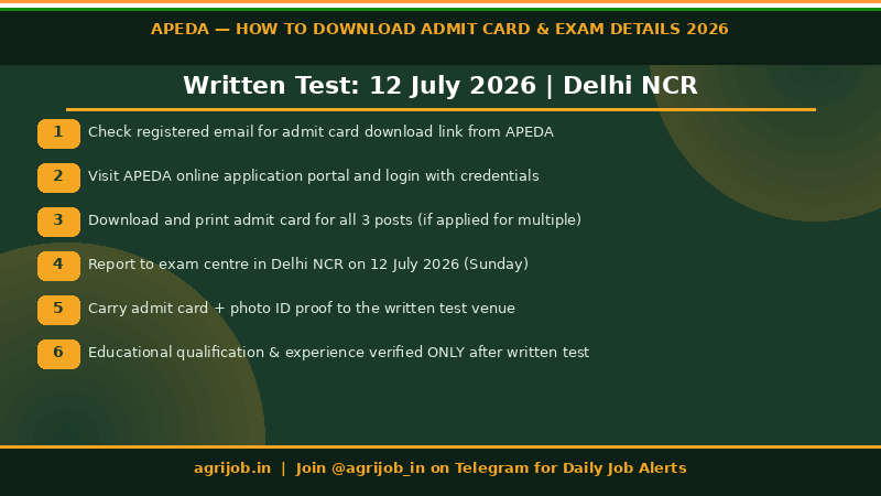 APEDA Recruitment 2026 How to Download Admit Card Step Guide – agrijob.in