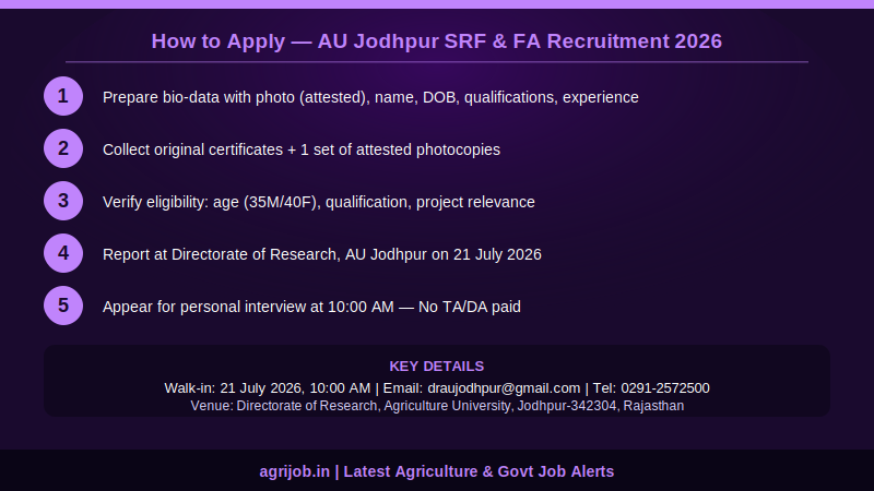 AU Jodhpur SRF FA Recruitment 2026 How to Apply Step Guide – agrijob.in