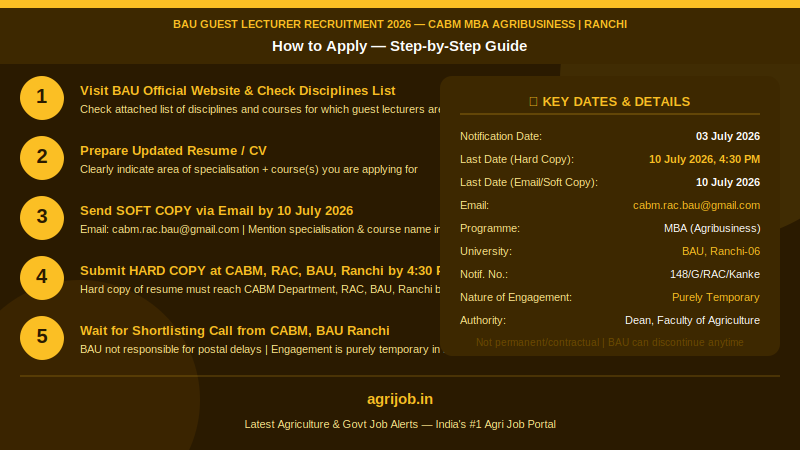 BAU Guest Lecturer Recruitment 2026 How to Apply Step Guide – agrijob.in