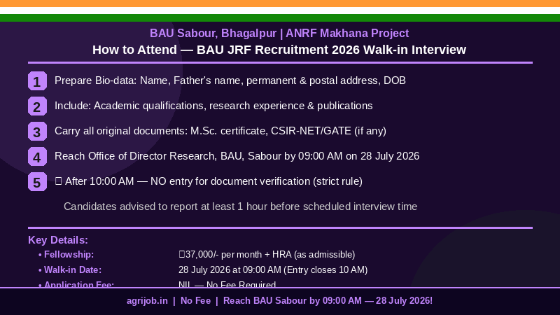 BAU JRF Recruitment 2026 How to Apply Step Guide – agrijob.in